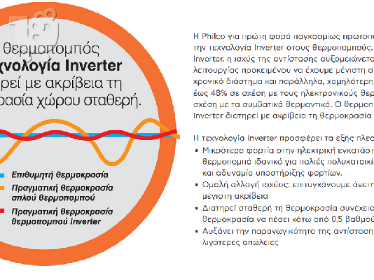 PoulaTo: ΕΥΚΑΙΡΙΑ! ΠΩΛΟΥΝΤΑΙ 2 ΘΕΡΜΟΠΟΜΠΟΙ INVERTER ΣΤΗΝ ΤΙΜΗ ΤΟΥ ΕΝΟΣ!