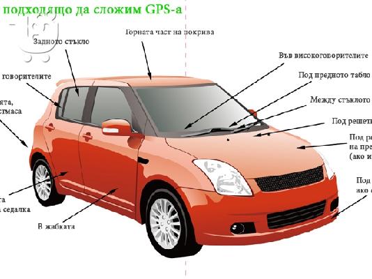 GPS Tracker με μαγνήτης