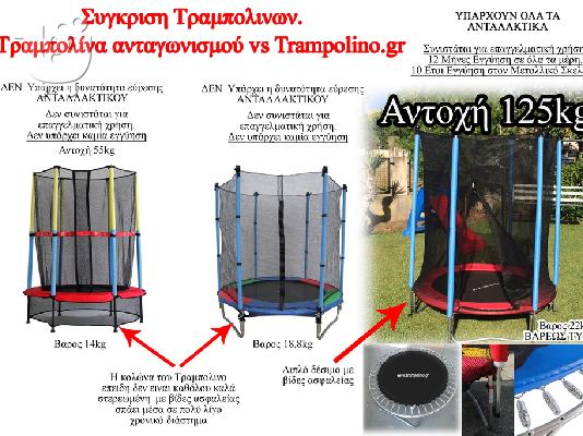 ΤΡΑΜΠΟΛΙΝΟ 1 ,4 m διαμετρο με διχτυ