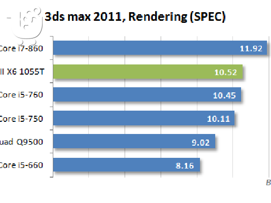 ΤΕΤΡΑΠΥΡΗΝΟΣ επεξεργαστης i5 στα 2,8Ghz ΕΥΚΑΙΡΙΑ!!!!