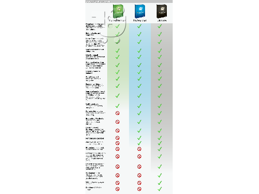 Windows 7 κλειδια ενεργοποιησης